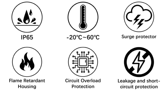3.5KW 7KW 11KW এসি প্লাগ চার্জ ইভি হোম লেভেল 1 2 ইভ চার্জার হোম মোবাইল গাড়ি