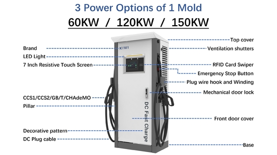 180KW 240KW হোম স্মার্ট ফাস্ট ডিসি চার্জার ইভের জন্য EU UK DE FR