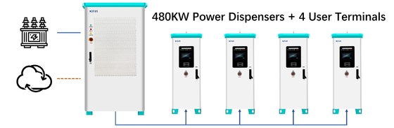 320KW 480KW 1200KW বাণিজ্যিক ইভি চার্জিং জন্য বিভক্ত ডিসি ইভি চার্জার